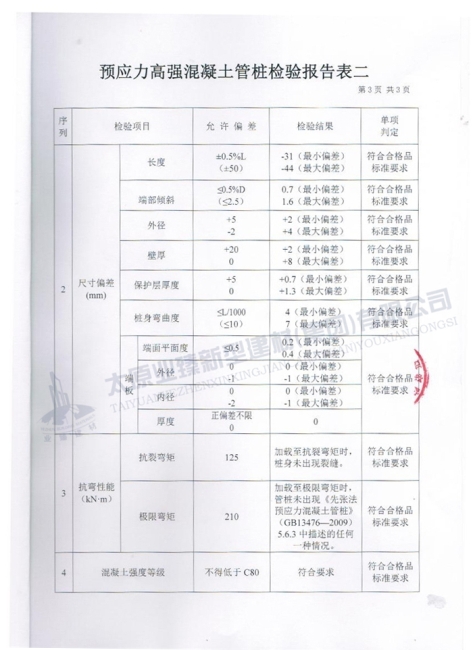 產品質量檢測報告